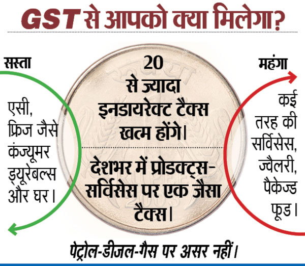 good and bad about gst bill