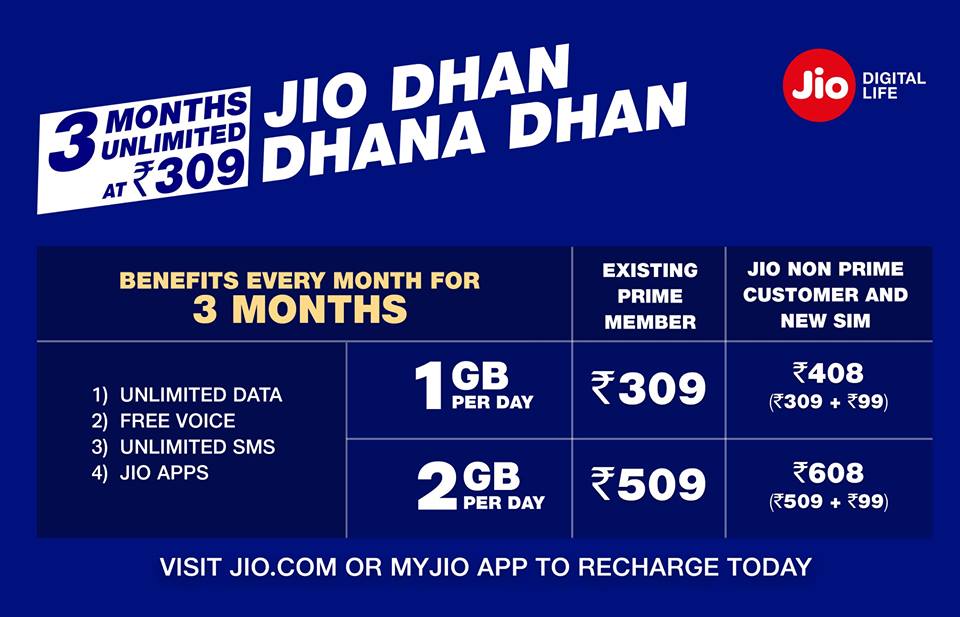 jio again extended its free services