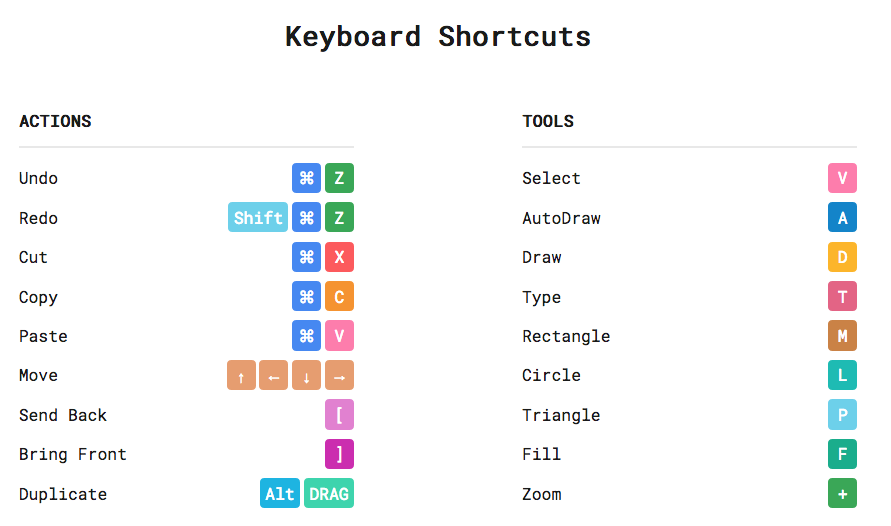 Autodraw keyboard shortcuts